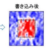磁壁におけるトポロジカル電流を観測
