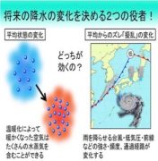 地域気候変動を理解する新評価手法の開発