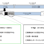 V-Lowマルチメディア放送親局の予備免許,審議会の答申