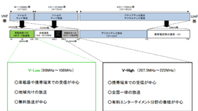 V-Lowマルチメディア放送親局の予備免許,審議会の答申