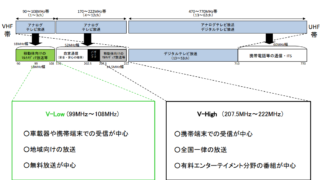 V-Lowマルチメディア放送親局の予備免許,審議会の答申