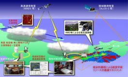 D-NET対応「災害時情報共有アプリケーション」の製品化について