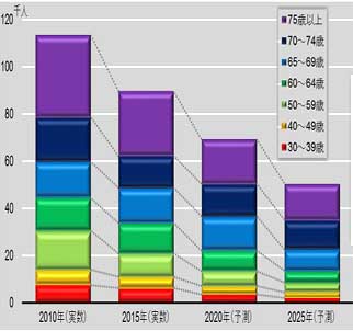 「2025年の地域農業の姿が把握できる 地域農業情報」を公開