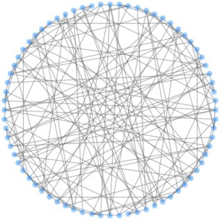 次世代のスパコン設計を模した40万頂点数の巨⼤グラフを発⾒