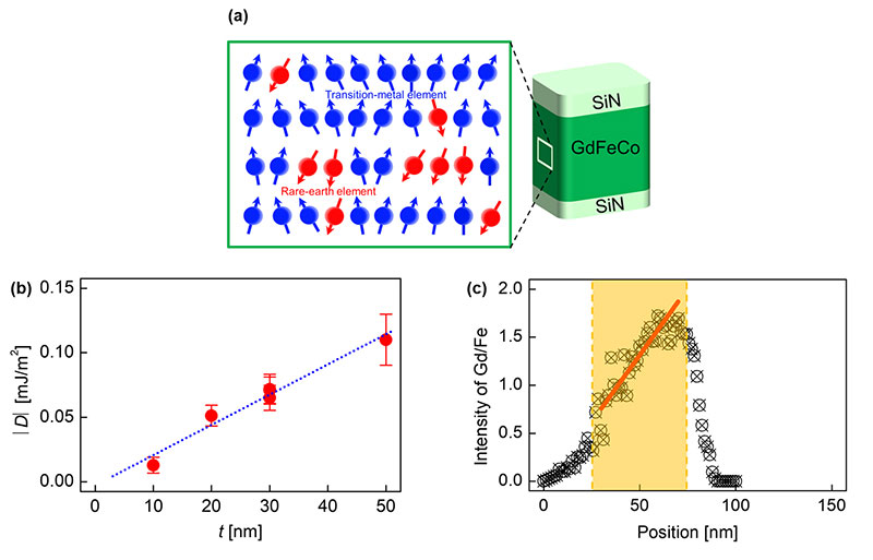 相互作用の防止