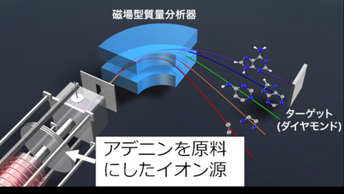 ダイヤモンド中に室温で動作するnvセンターの3量子ビット化を実現 テック アイ技術情報研究所