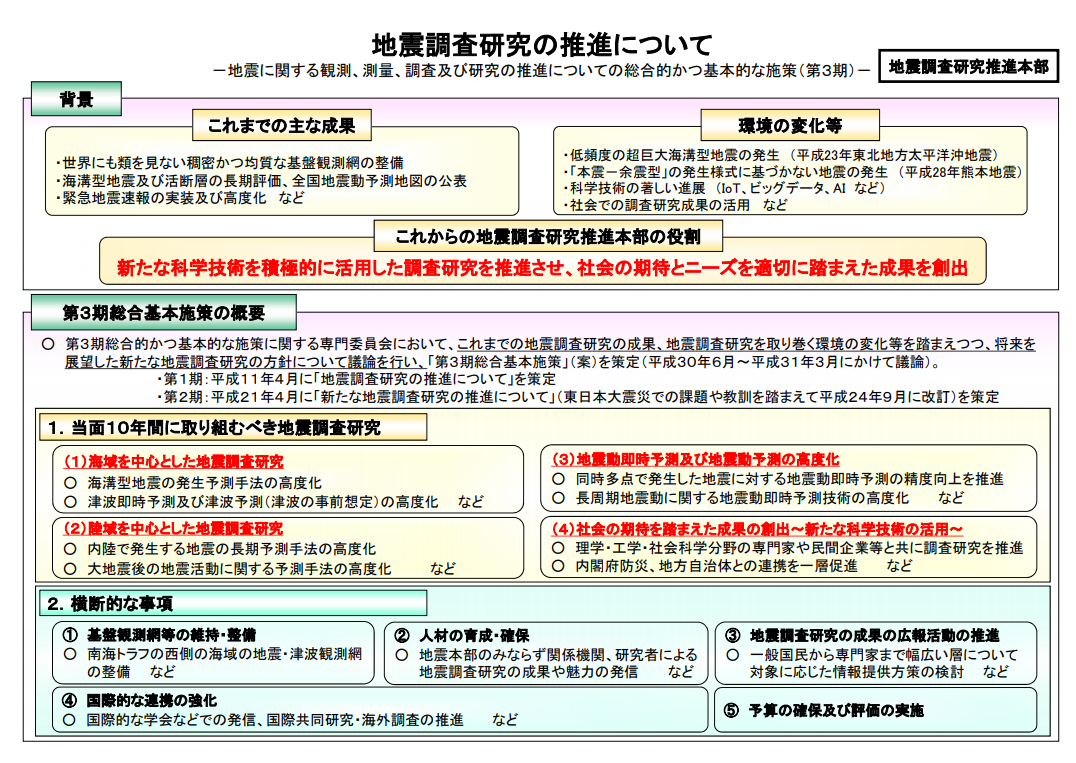 地震調査研究の推進について（第３期）の決定について