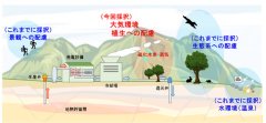 地熱発電の調査・評価手法の最適化などに関する技術開発に着手