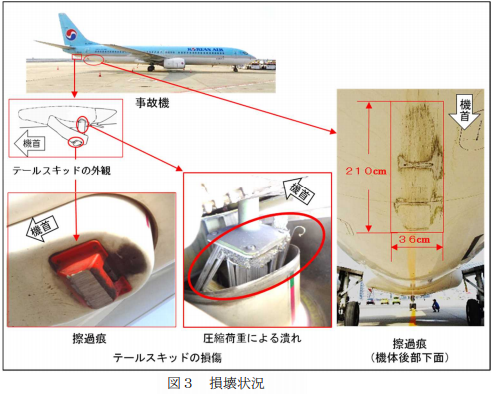 大韓航空ボーイング737－900型、復行時のテールストライク（機体後部下面接触）による機体の損傷