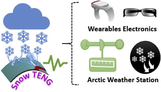 降雪で発電する新デバイス