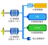 海のEVの開発等の計画を初めて認定！～海運のゼロエミッション化への大きな第一歩を踏み出した～
