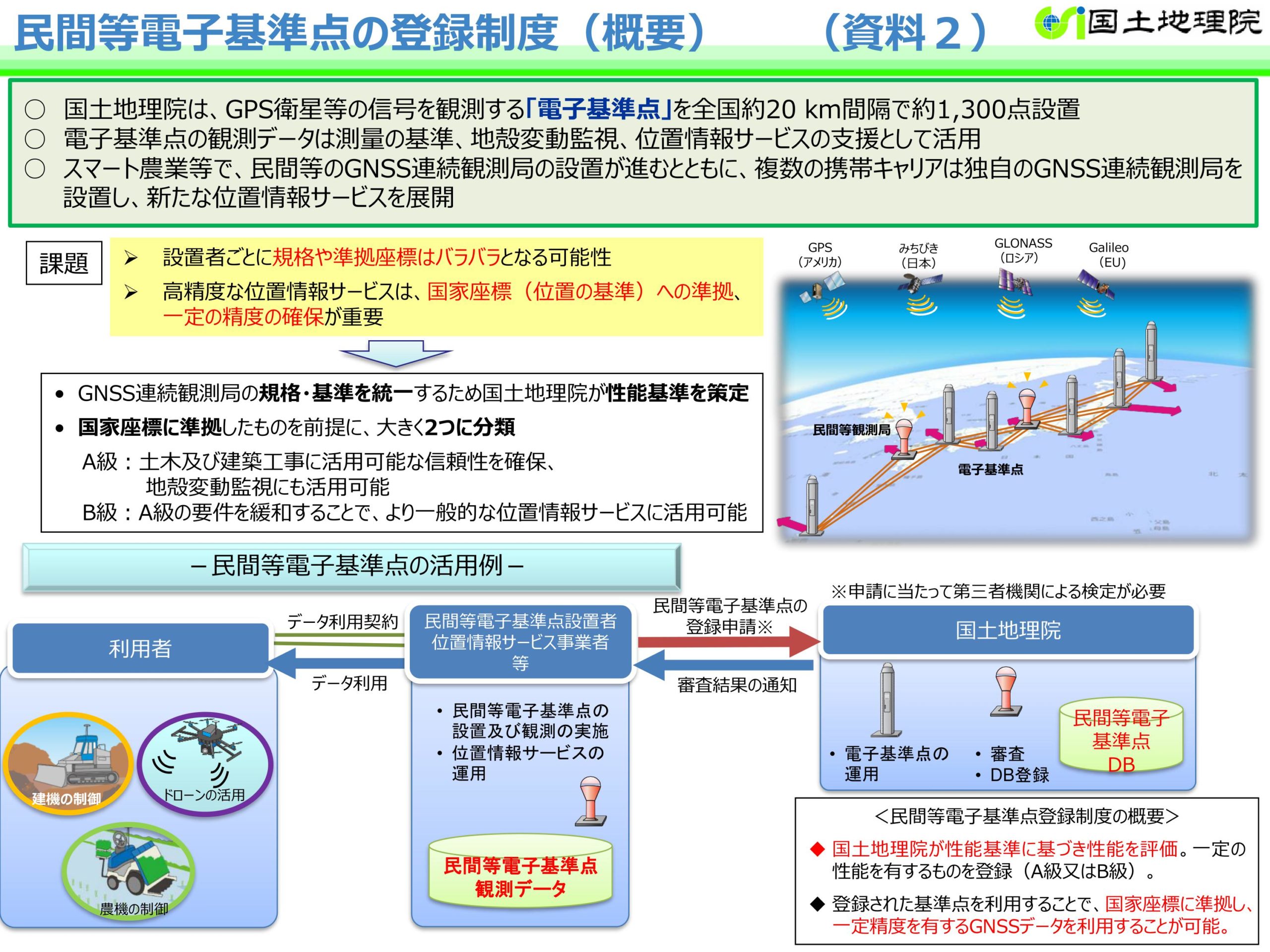 高精度な位置情報サービスの実現に向けた基盤整備