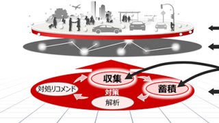 ネットワークの通信データを欠損なく収集・蓄積する技術を開発