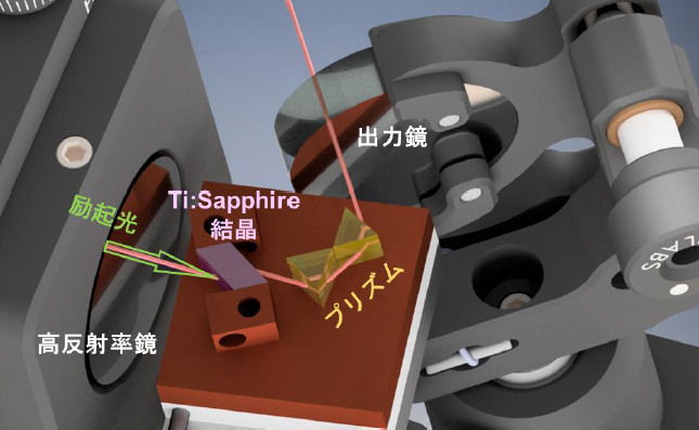 物理学の未解決問題に光 超流動ヘリウム中の流れの可視化へ テック アイ技術情報研究所