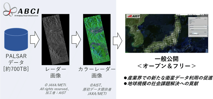 Ai向けクラウドabciで処理した衛星のレーダー画像をカラー化し公開 テック アイ技術情報研究所