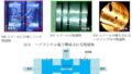 ジェットスター・ ボーイング787［複数発動機の推力損失］(関西国際空港南西、平成31年3月)