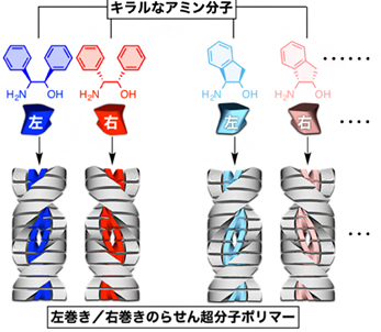 テック アイ技術情報研究所