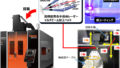 従来比6倍速で銅コーティング可能な青色半導体レーザー複合加工機を開発