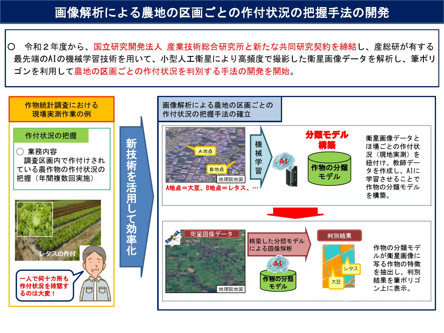 Aiによる農地の形状変化の特定に成功 筆ポリゴン 農地の区画情報 の更新期間を5年から1年に短縮 テック アイ技術情報研究所