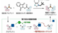 電子反応を制御する有機触媒 ～創薬研究につながる複雑かつかさ高い分子をつくり出す～