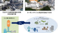 カーボンリサイクル技術における実証研究拠点化と技術開発に着手～大崎上島を実証研究拠点へ～