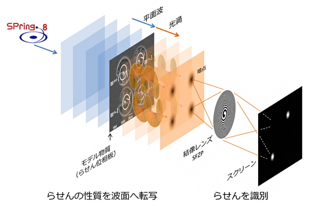 テック アイ技術情報研究所