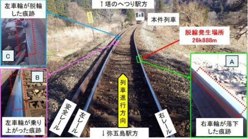会津鉄道株式会社 会津線の列車脱線事故（令和元年12月24日発生）