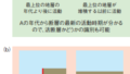 岩石の化学組成から最近の断層運動の痕跡を識別～断層運動に起因する元素の移動のしくみを解明～