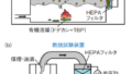 有機溶媒火災時の HEPA フィルタの目詰まりメカニズムを解明
