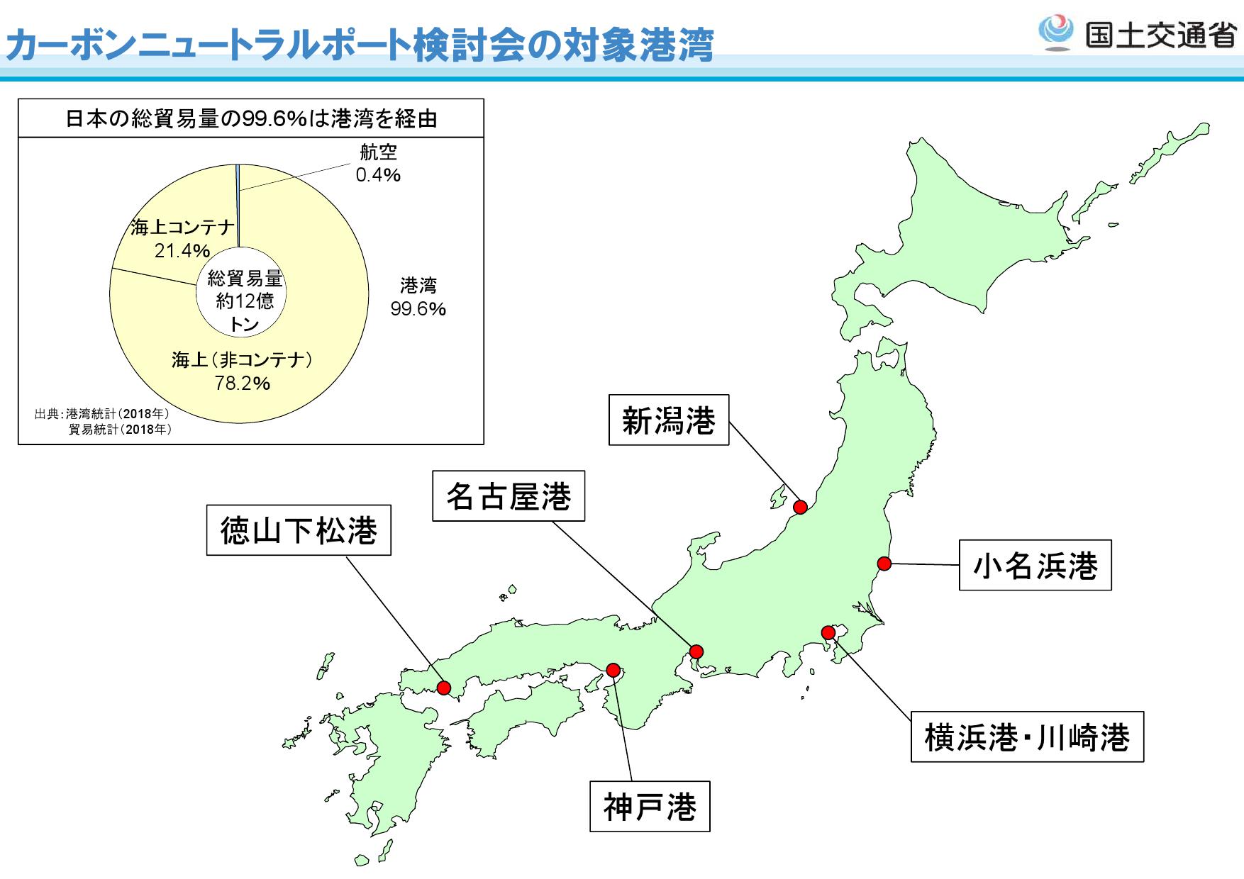 カーボンニュートラルポート検討会を開催します