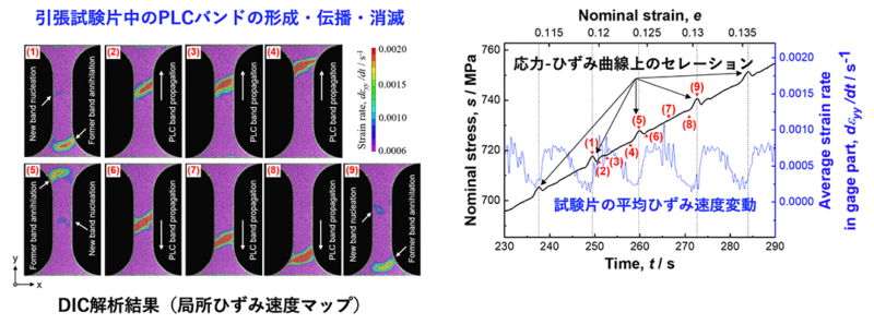 セレーション挙動の解明～高強度・高延性を示す高Mn鋼の変形の本質に