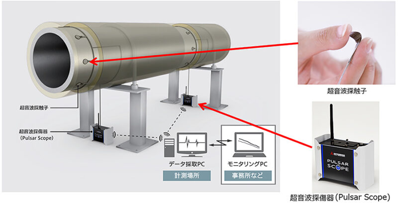 New holographic camera sees the unseen with high precision