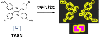 高分子結晶化過程の可視化・定量化に成功 ～「微小な力」を検出し蛍光を発する分子を用いて実現～