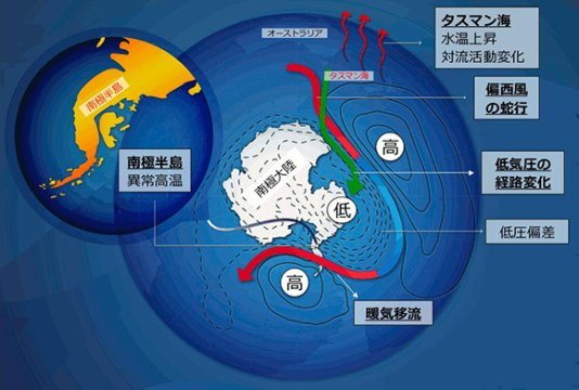 タスマン海の水温上昇が南極半島の異常高温を引き起こす