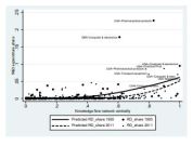 日本の多国籍企業における海外研究開発と特許出願［DISCUSSION PAPER No.198］の公表について