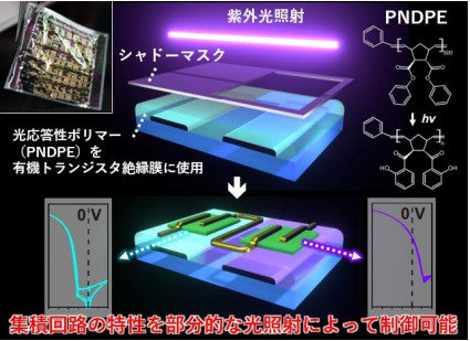 光を使って回路を操る ～フレキシブル有機電子回路の電気特性制御を実現～