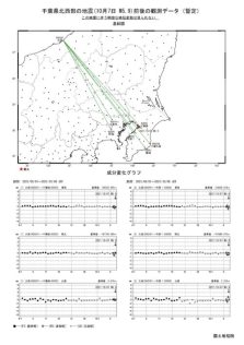 令和3年10月7日22時41分の千葉県北西部の地震に伴う地殻変動