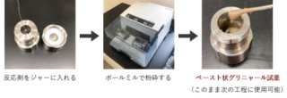 １２０年の歴史を塗り替える：ペースト状グリニャール試薬の合成に成功