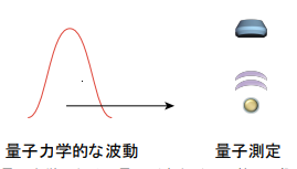 量子もつれに劇的な変化をもたらす新たな条件の発見～量子測定と量子もつれに新たな知見～