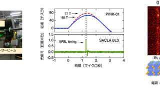 世界最強のポータブル磁場発生機を完成、77テスラで量子ビーム実験に成功