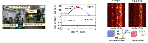 世界最強のポータブル磁場発生機を完成、77テスラで量子ビーム実験に成功