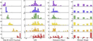 銀河はどのように進化してきたのか？UMass Amherstの学部生がミッシングリンクを提供したかもしれない(How Do Galaxies Evolve? A UMass Amherst Undergrad May Have Provided the Missing Link)