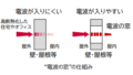 エアロゲル素材を用いた”電波の窓”の実証実験を開始～”電波の窓”で電波品質の改善と高断熱化を両立する住宅やオフィスの実現をめざす～