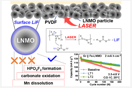 微細構造と欠陥のエンジニアリングによるリチウムイオン二次電池の性能向上(Microstructure and Defect Engineering Improves Performance of Lithium-Ion Batteries) 微細構造と欠陥のエンジニアリングによるリチウムイオン二次電池の性能向上(Microstructure and Defect Engineering Improves Performance of Lithium-Ion Batteries)