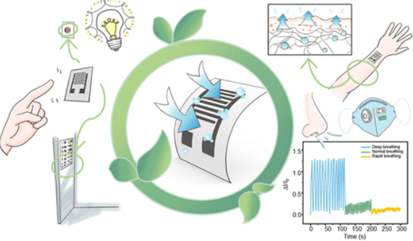 新型センサーで「スマートオムツ」やさまざまな健康モニターを実現(New sensor enables ‘smart diapers,’ range of other health monitors)