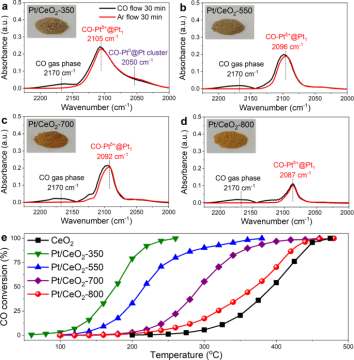 触媒コンバーターの貴金属使用量を低減 (UCF Researchers Work to Reduce the Amount of Precious Metals in Catalytic Converters)