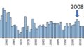 サンマの不漁要因と海洋環境との関係について （調査・研究の進捗）