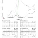 令和5年6月11日18時54分頃の苫小牧沖の地震に伴う地殻変動