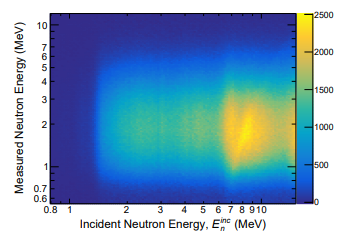 Chi-Nu実験、核セキュリティとエネルギー原子炉を裏付けるデータで終了(Chi-Nu experiment concludes with data to support nuclear security, energy reactors)