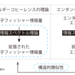 量子系から取り出せる量子コヒーレンスの最大量を理論的に解明